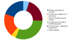 Image justificative de la cagnotte