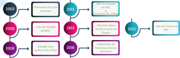 Image justificative de la cagnotte