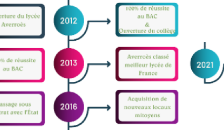 Image justificative de la cagnotte