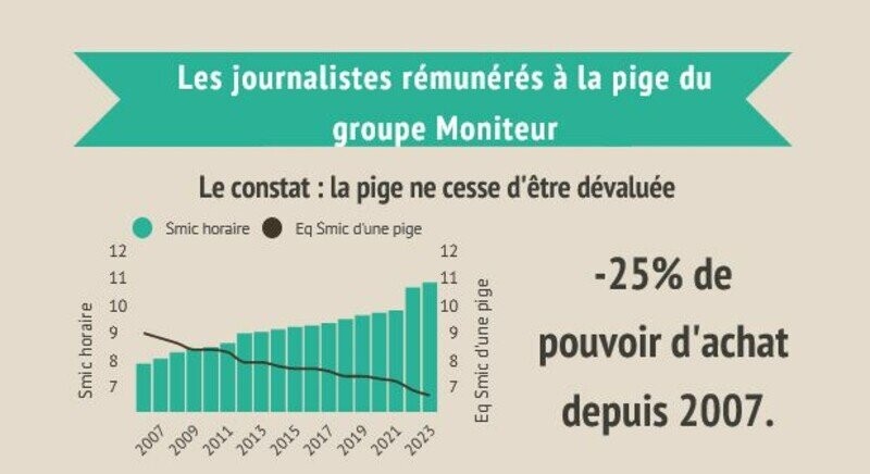 Soutien aux journalistes pigistes grévistes
