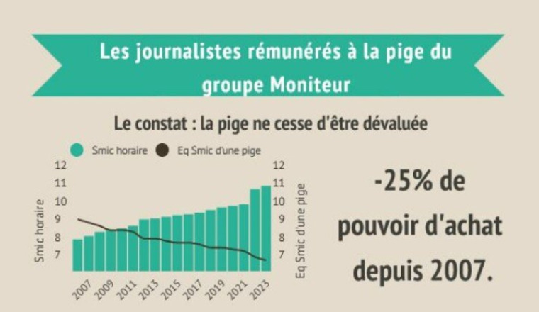 Soutien aux journalistes pigistes grévistes