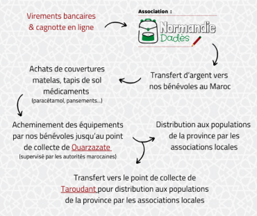 Image justificative de la cagnotte