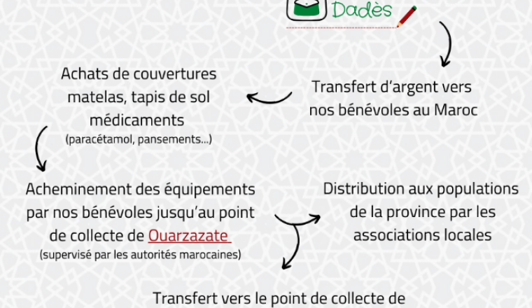 Image justificative de la cagnotte