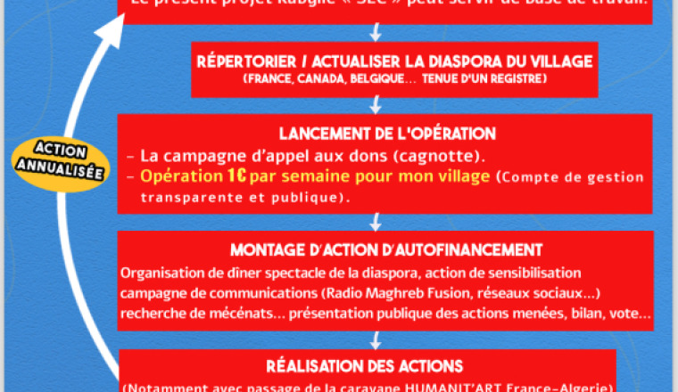 Image justificative de la cagnotte