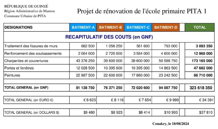 Image justificative de la cagnotte
