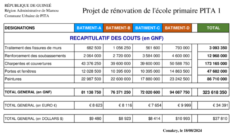 Image justificative de la cagnotte