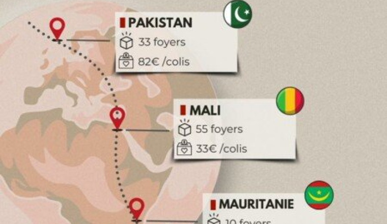Ramadan 2025 - Colis alimentaires