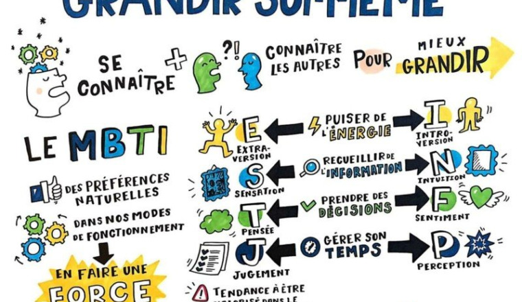 N3 GREATNESS académie