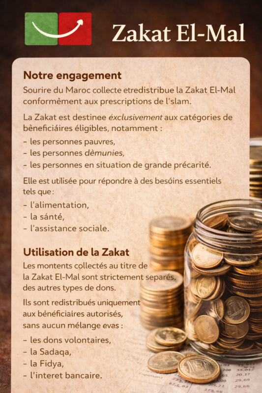 Zakat El-Mal