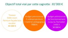 Image justificative de la cagnotte