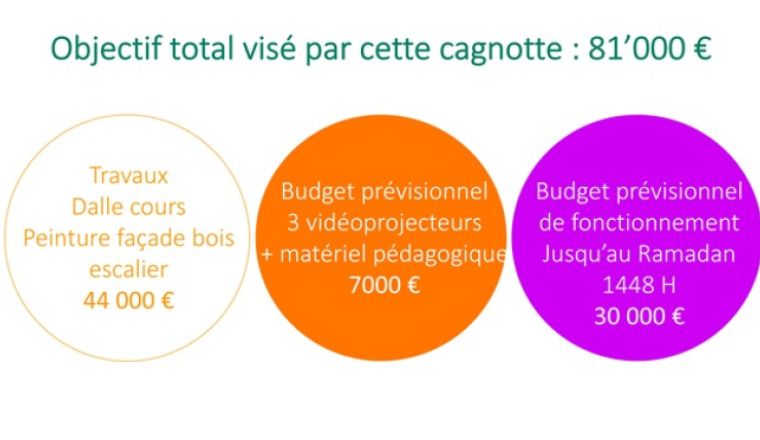 Image justificative de la cagnotte