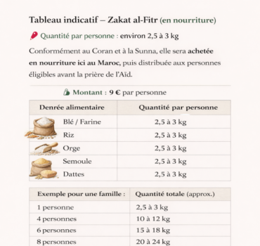 Zakat al-Fitr 2026