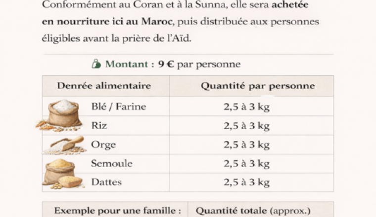 Zakat al-Fitr 2026