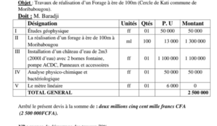 Construction d’un forage au Mali à Moribabougou