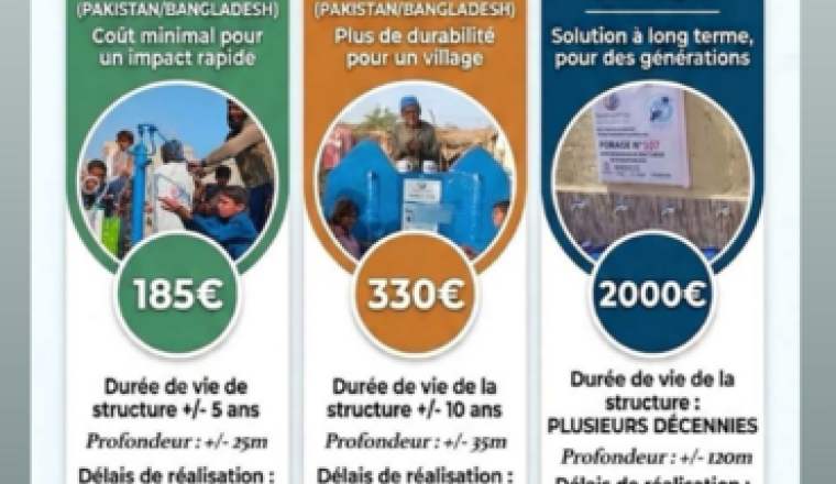 Puit Sahel 2026