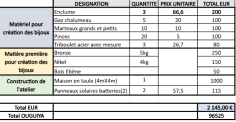 Image justificative de la cagnotte