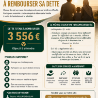 Urgence :Aidons-les avant qu’il ne soit trop tard